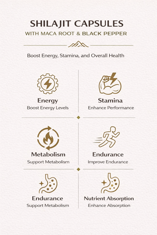 Shilajit Capsules with Maca Root & Black Pepper